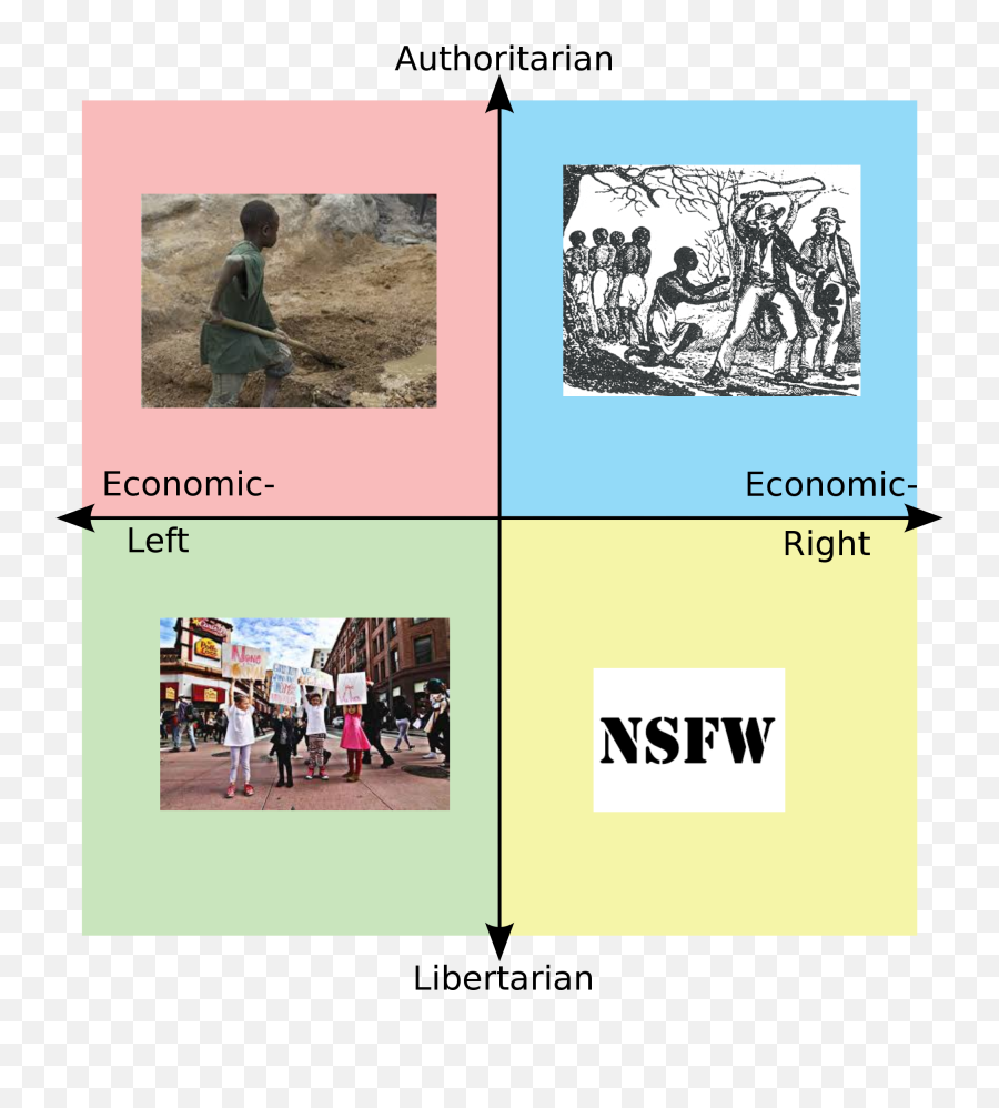Each Quadrants Favorite Form Of Child Labor First Post - El Sisi Political Compass Png,Child Labor Icon