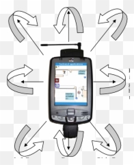 The Tilting Movements Supported - Smart Device png