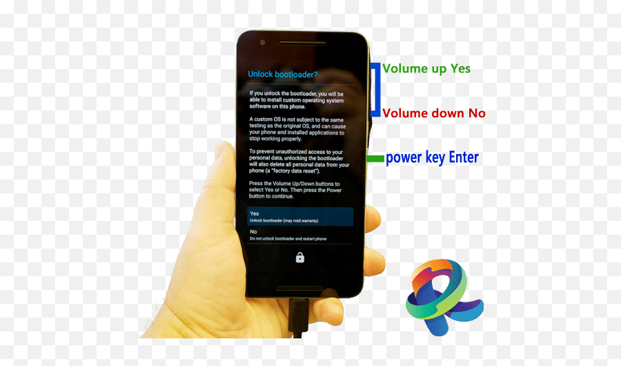 How To Unlock Bootloader - Camera Phone Png,Tumblr Locked Icon Android