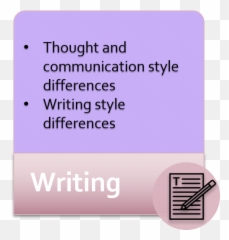 Resources For Multilingual Writers And International - Vertical png