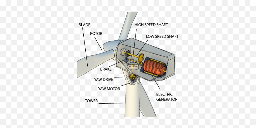 Download Backgrounds 1443455165 Wind Power A4 - Wind Turbine Wind Turbine Diagram Png,Wind Turbine Png