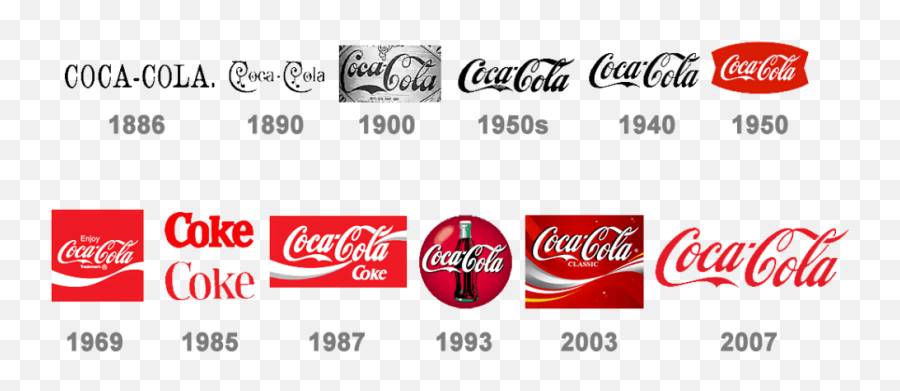 How To Create A Custom Logo With The Right Elements - Coca Cola Png,Coca Cola Logos