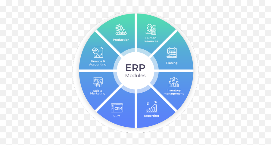 English Onlinecloud - Based Erp Enterprise Resource Planning Centro De Estudios Superiores Ctm Justo Sierra O Reilly Png,Crisco Logo