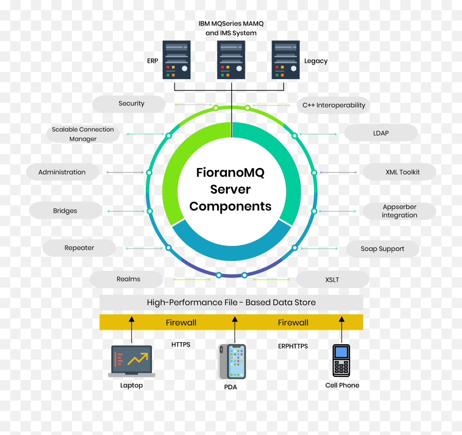 Fioranomq Fiorano Software - Vertical Png,Middleware Icon