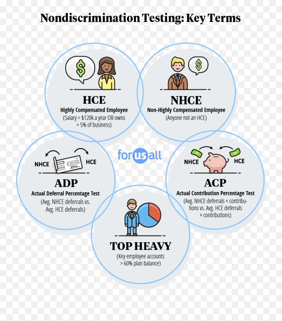 401k Nondiscrimination Testing A Simple Guide For - Dot Png,Adp Icon File