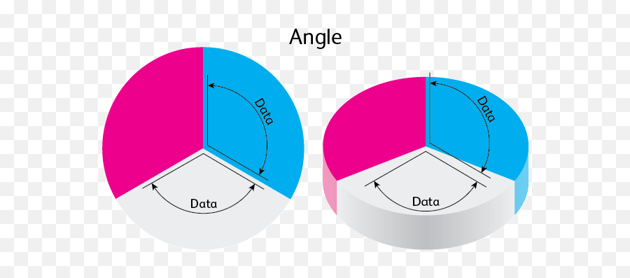 10 Design Tips To Create Beautiful Excel Charts And Graphs - Pie Chart 2d Dan 3d Png,3d Bar Chart Icon