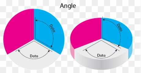10 Design Tips To Create Beautiful Excel Charts And Graphs - Pie 2d Dan 3d png