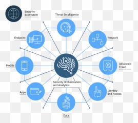 Enterprise Security Threat Intelligence Ibm Insight - Ibm Security Immune System Png,Ibm Png