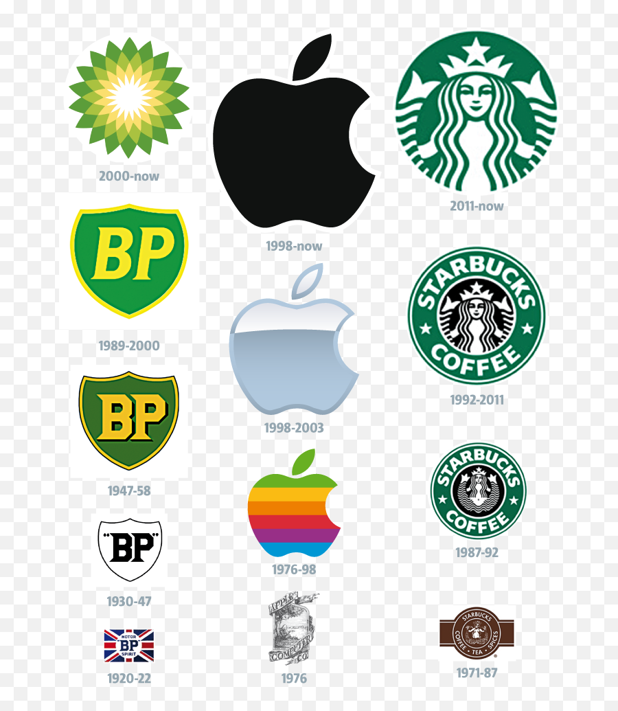 Company Logo Metro - Logo Evolution Png,Starbucks Logo Clipart