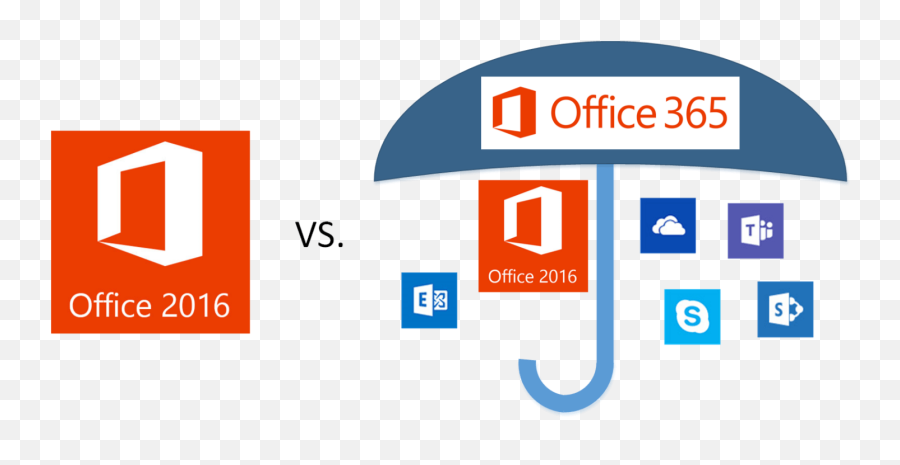 Pin - Office 365 And Office 2016 Png,Windows 98 Logo Png