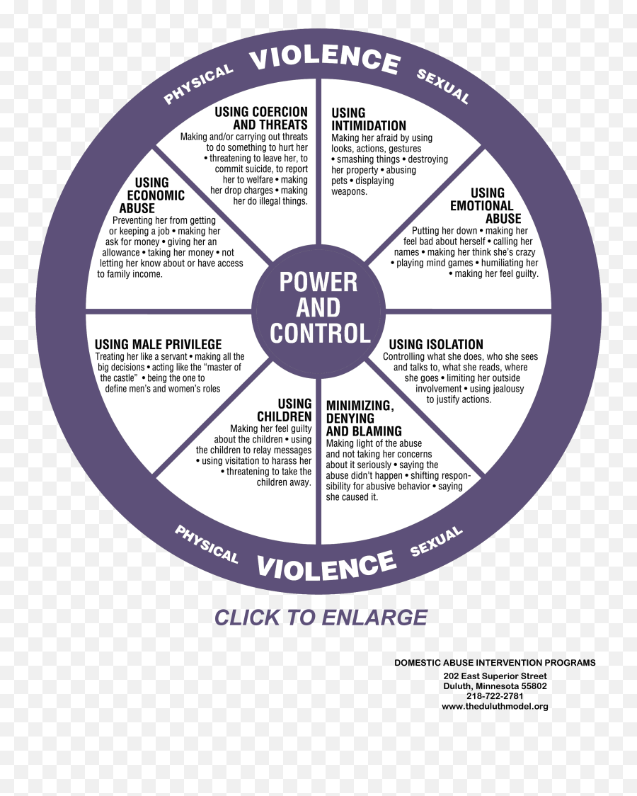 Leave A Like Png - What Is Domestic Violence Power And Gender Neutral Power And Control Wheel,Leave Png