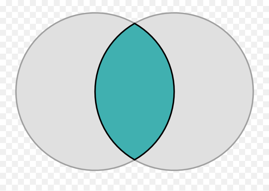 Vesica Piscis - Wikipedia Overlapping Circles Png,Circle Shape Png