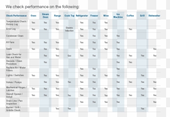 Sub - Zero Maintenance Houston Annual Program by Seasonal Horizontal png