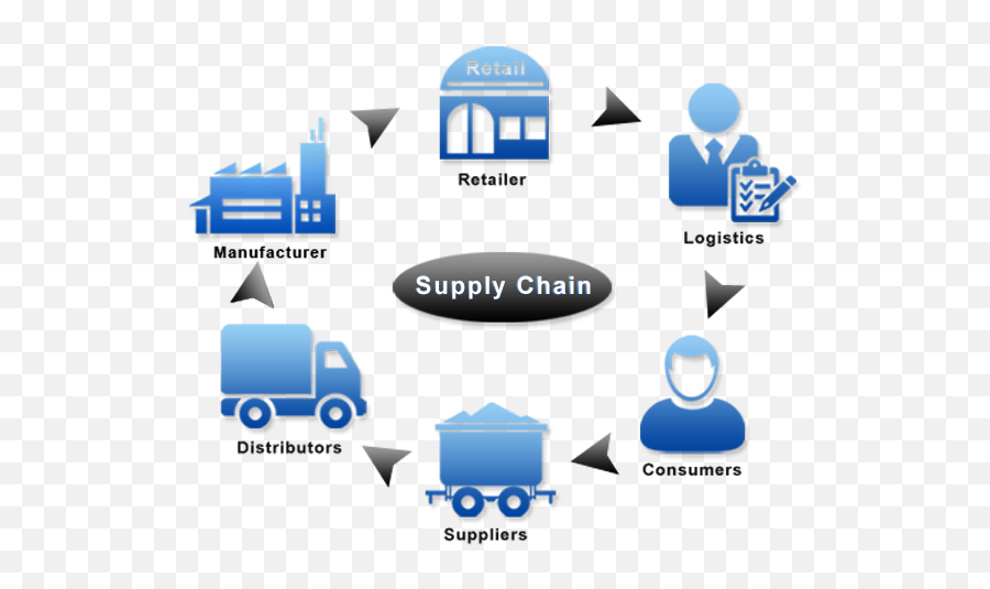 Supply Chain Icon Png - Sharing,Supply Chain Icon