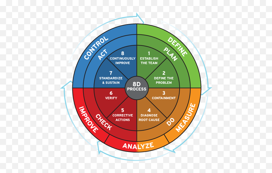 Problem Solving For Continuous Png Improvement Icon