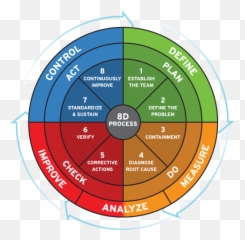 Problem Solving For Continuous Png