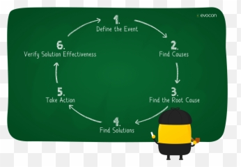How To Perform Root Cause Analysis In 6 Steps U2014 Evocon - Language Png,Root Cause Icon
