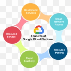 Gcp Kafka Installation A Comprehensive Guide 101 - Features Of Google Cloud Platform png