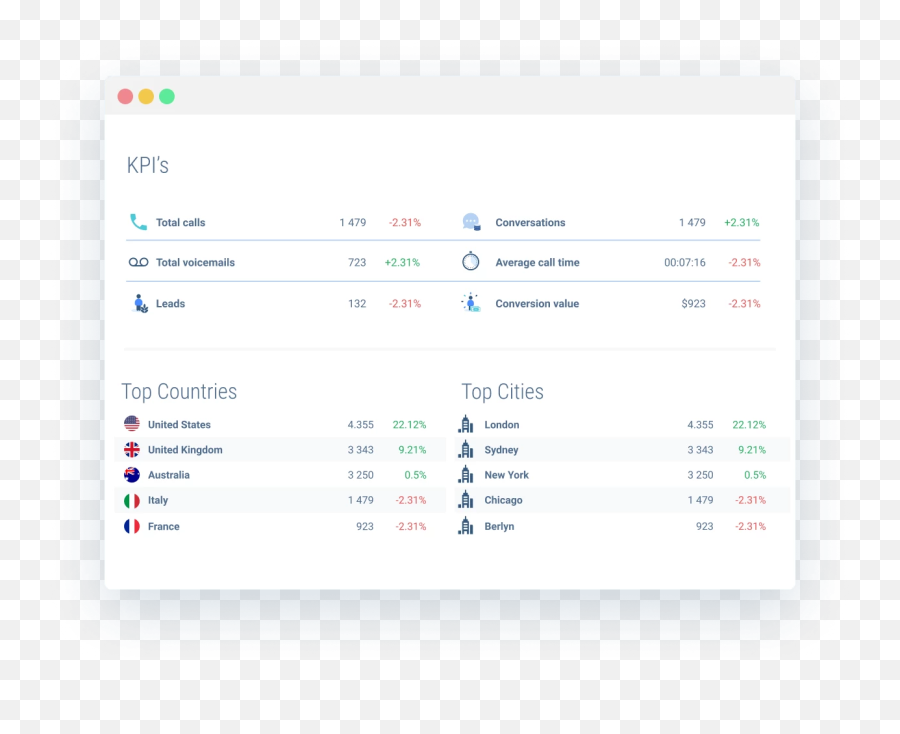 Call Center Dashboard And Analytic Reports Whatagraph - Dot Png,Actionable Insights Icon