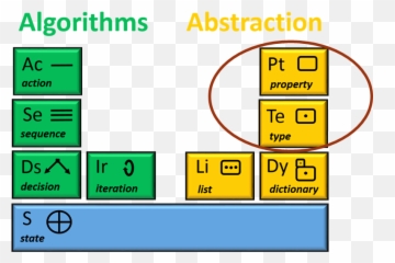 Book - 22 Modelling Abstraction Intro Computational Vertical png