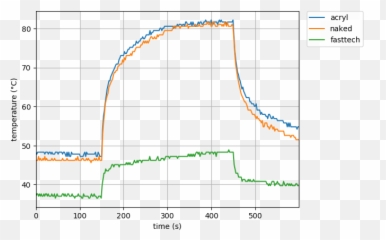 Stressberry Stress Tests For The Raspberry Pi Raspberrypi - Plot png