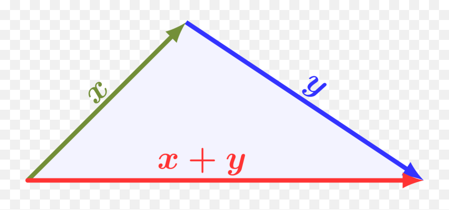 Filevector - Triangleinequalitysvg Wikimedia Commons Triangle Inequality Triangle Png,Triangle Vector Png