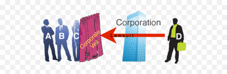 Lifting The Veil Of Incorporation - Corporate Veil Png,Pierce The Veil Logo