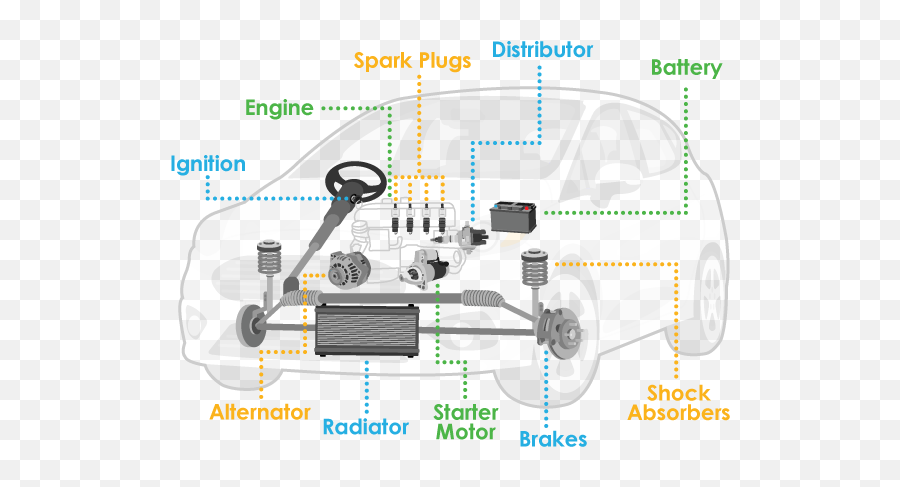 Car Parts Explained Infographic List Go Credit - Vertical Png,Spare Parts Icon