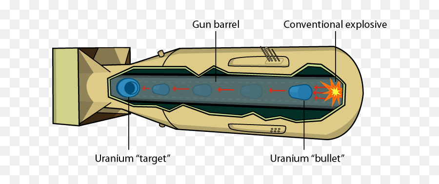 Gun - Does Splitting An Atom Cause An Explosion Png,Nuclear Bomb Png