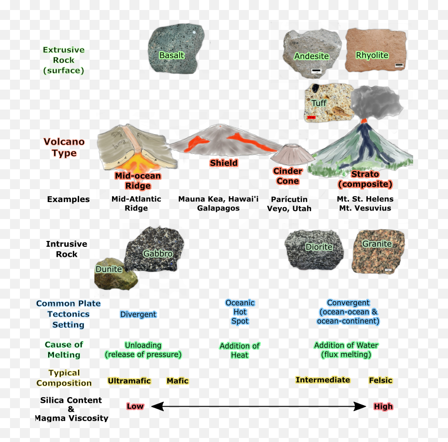 Floating Rocks Png - Table Of Igneous Rocks And Related Rock,Rocks Png
