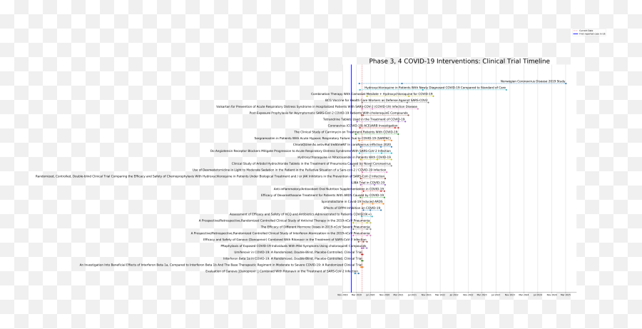 Covid - 19 Vaccines U0026 Treatments Timeline Towards Data Science Screenshot Png,Timeline Png