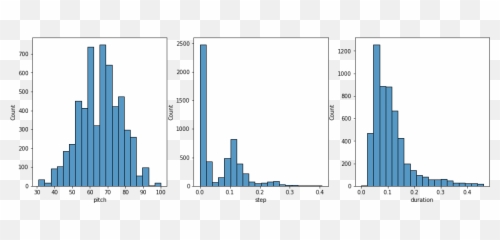Generate Music With An Rnn Tensorflow Core Png