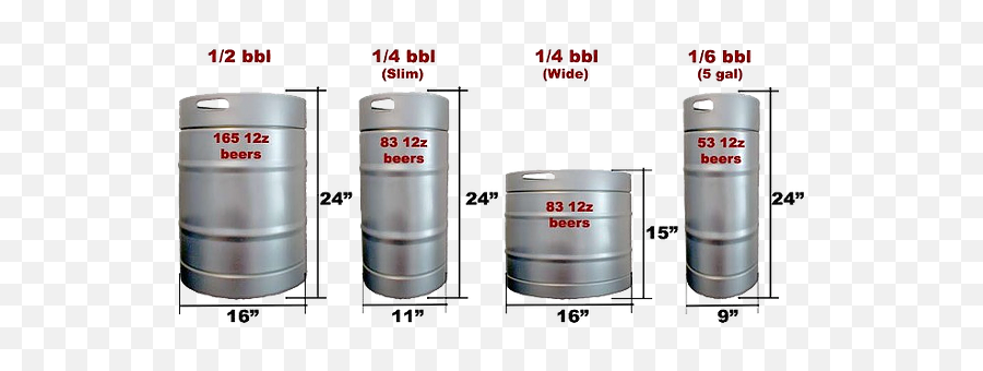 Beer Kegs For Sale State College Pa Pletcheru0027s - Beer Keg Dimensions Cm Png,Beer Keg Icon