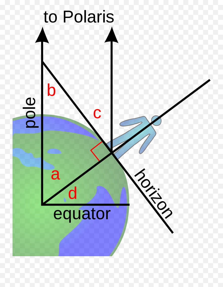 Filepolaris Altitudesvg - Wikibooks Open Books For An Altitude Of Polaris The Same As Your Latitude Png,Polaris Icon