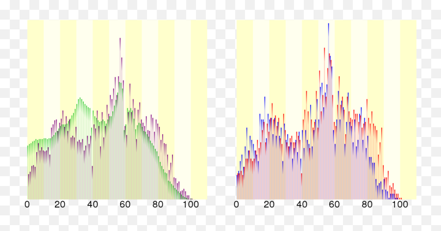 Filepopulation Distribution Of Asuka Nara Japansvg - Plot Png,Asuka Png