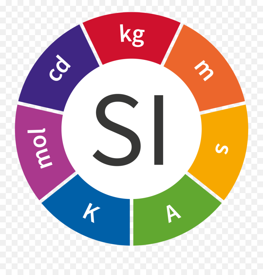 International System Of Units - Wikipedia Sef Construction Pte Ltd Png,No Symbol Transparent