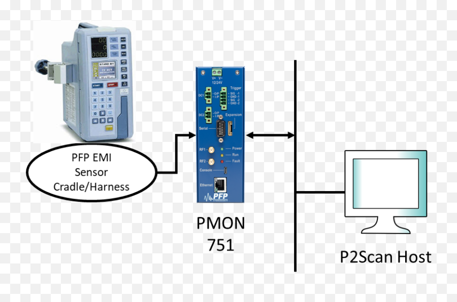 Securing Wireless Infusion Pumps - Measuring Instrument Png,Cisco Ap Icon