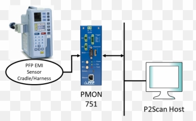Securing Wireless Infusion Pumps - Measuring Instrument png