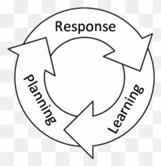 Systematic Learning And Continuous - Dot png