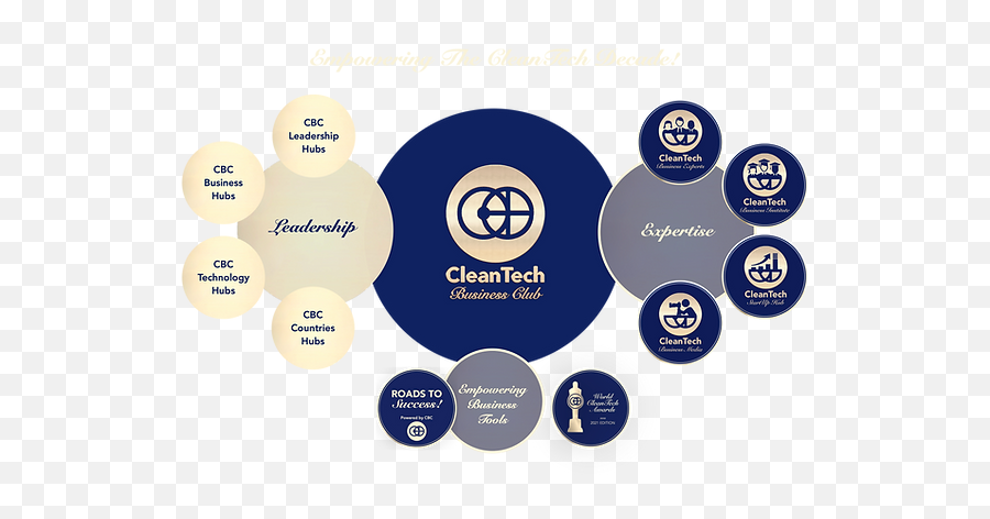 Cleantech Business Club - Leading Together The Cleantech Sharing Png,Club Icon Shanghai