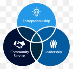 About Ga Deca - Apa Planet People Dan Profit Png,Deca Logo Png
