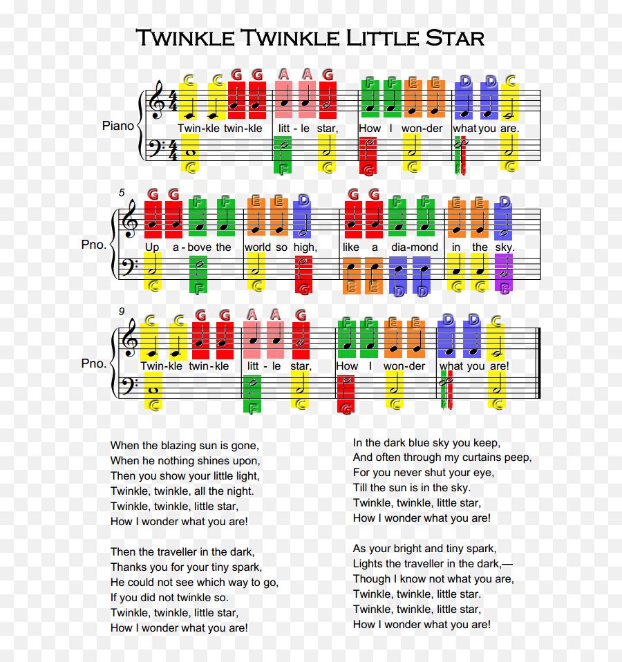 Twinkle Twinklw Little Star Piano Notes Gerudo Valley On Piano Letters Png Twinkle Png Free Transparent Png Images Pngaaa Com - roblox piano gerudo valley impossible