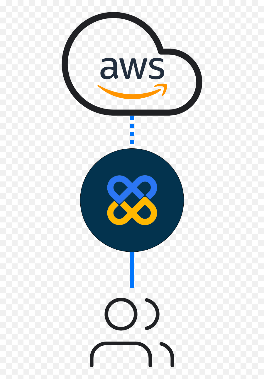 Connect To Amazon Web Services Packetfabric - Dot Png,Aws Png