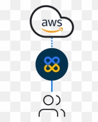 Connect To Amazon Web Services Packetfabric - Dot Png,Aws Png