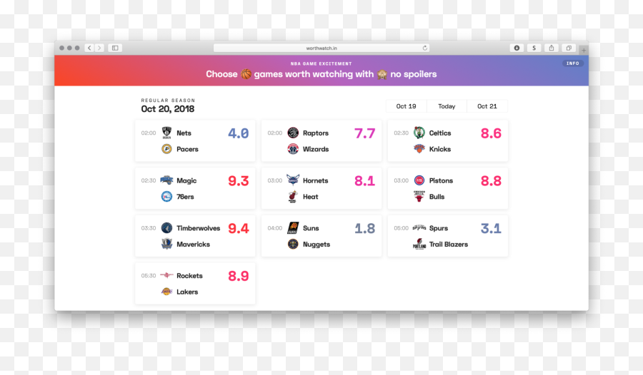 Excitement Rating Of Past Nba Games - Dot Png,Excitement Icon