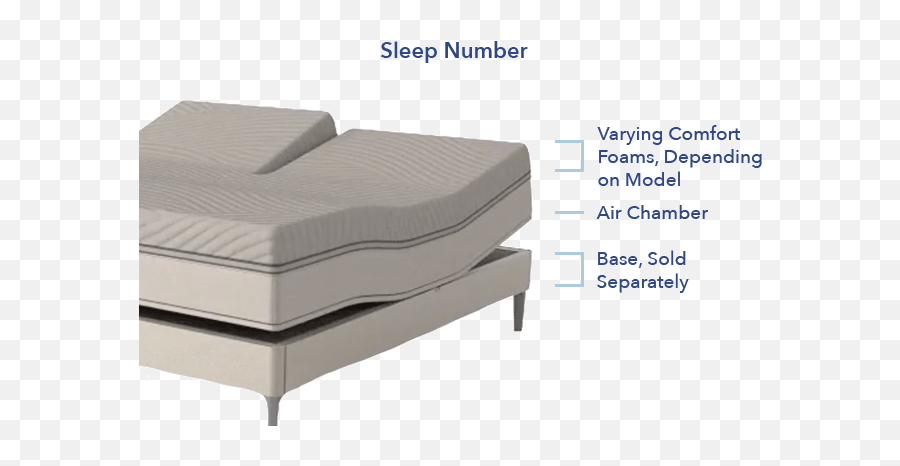 Whats Best For - Sleep Number Adjustable Base Png,Smart Bed Icon