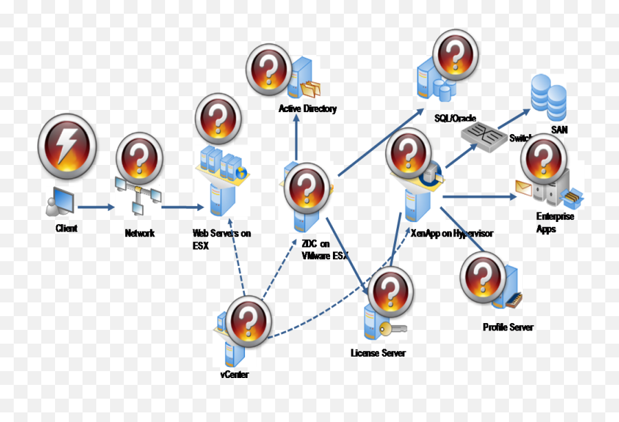 Xendesktop Archives - Whitehat Virtual Vertical Png,Citrix Xenapp Icon