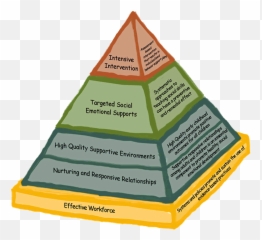 Childrenu0027s Mental Health - Seta Head Start Response To Intervention Pyramid Png,Pyramid Head Png
