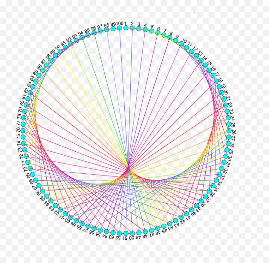 Draw Curves With Straight Lines - Mathematics Of Waves And Drawing Curves With Straight Lines Png,Straight Lines Png