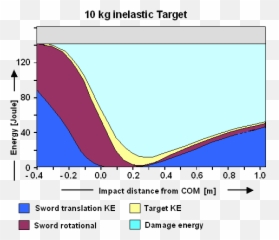 1244 Impact - Plot Png,Energy Sword Png